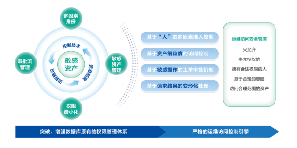 許昌職業(yè)技術(shù)學(xué)院